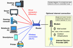 Living room streaming setup with TV paused and laptop showing network diagnostics