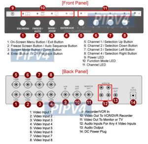 Multi-view television receiver showing several video inputs for picture-in-picture viewing
