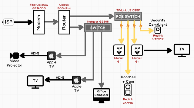 Network architecture diagram illustrating latency between streaming devices and online services