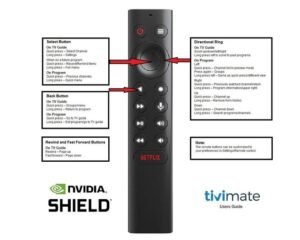 TiviMate IPTV player interface shown on a remote control and television for a 2026 setup guide