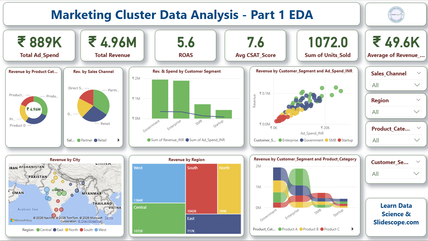 Streaming market analytics dashboard with audience and entertainment insights for 2026