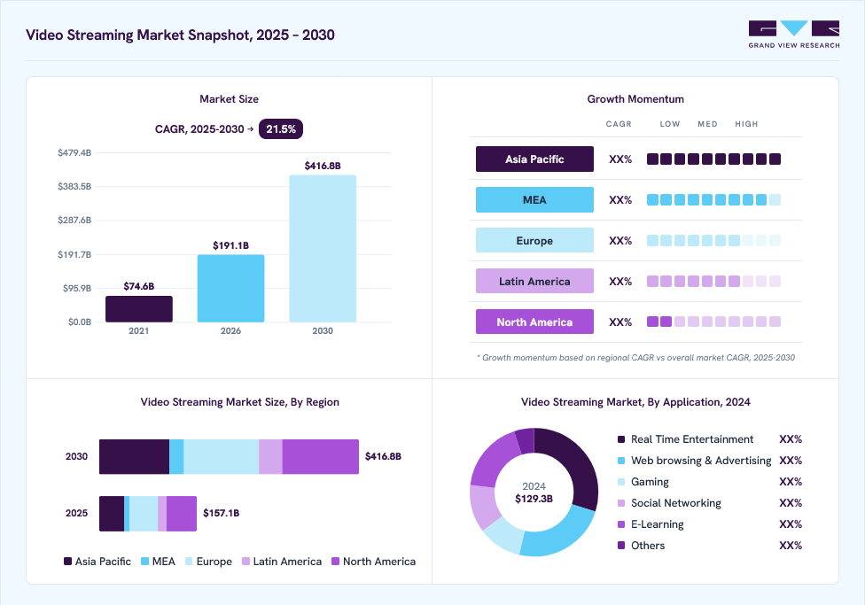 Video streaming market trends and analytics dashboard for 2026