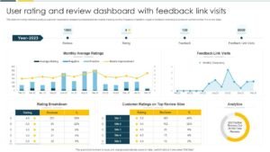 Top-rated IPTV provider dashboard with customer ratings and global coverage